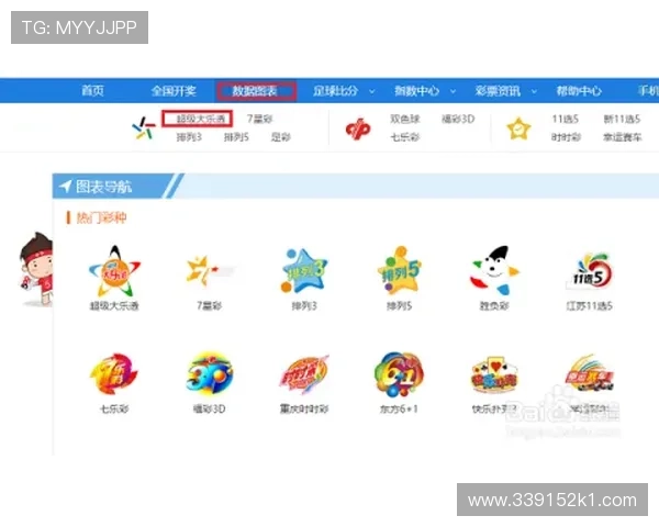 大乐透15098期开奖结果公布最新号码查询